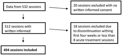Listening to music during intranasal (es)ketamine therapy in patients with treatment-resistant depression correlates with better tolerability and reduced anxiety